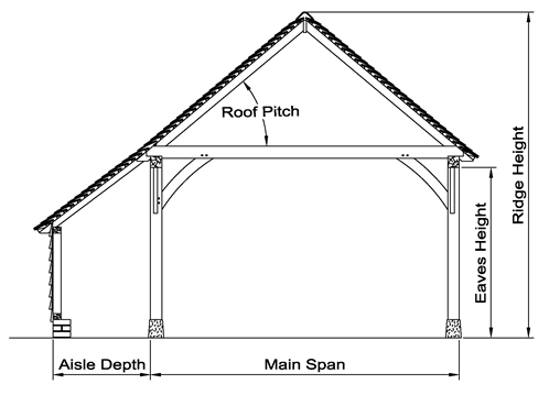 Main Span with Rear Aisle