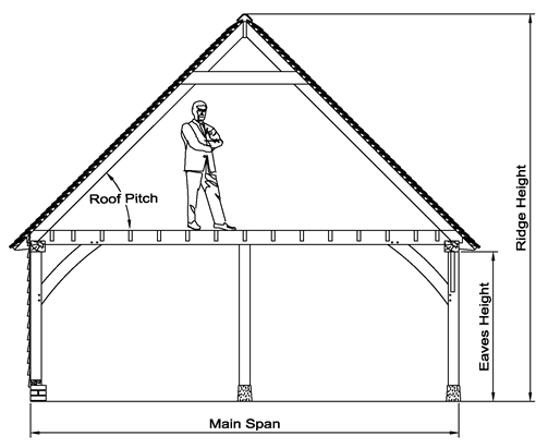 Main Span with First Floor with Central Post