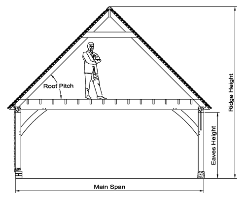 Raised Plate without Central Post